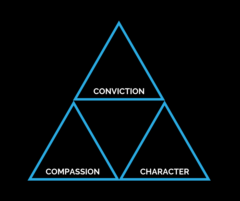 Chill triangle