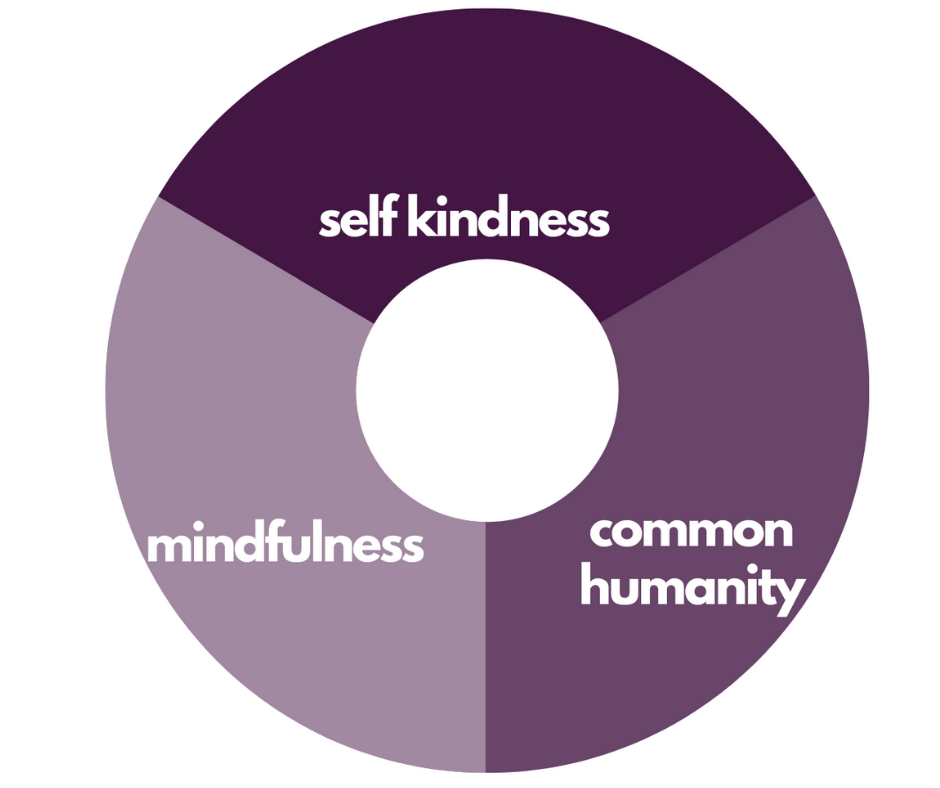 self compassion